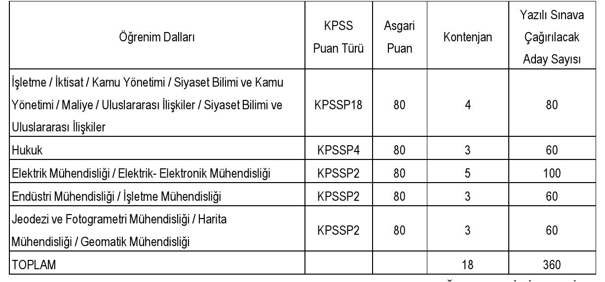 Epdk 2