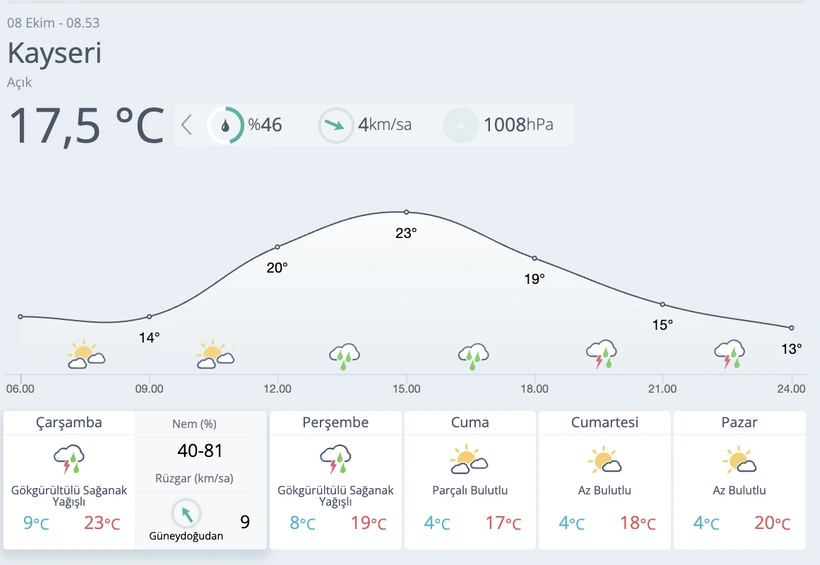 Kayseri-1