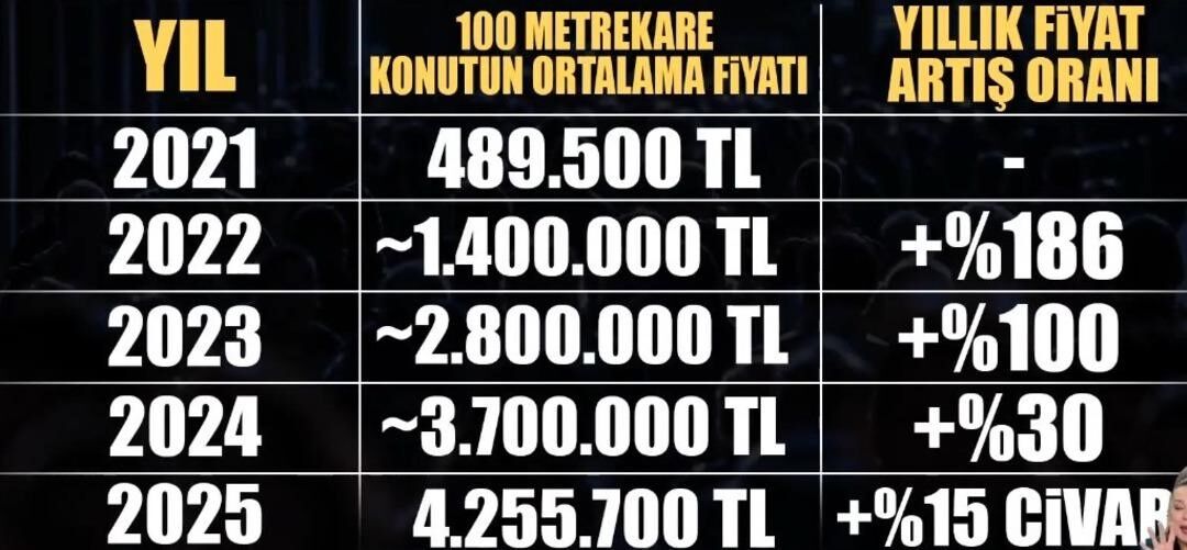 Konut 3-1