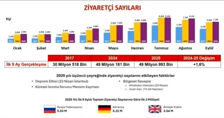 Turizm-1