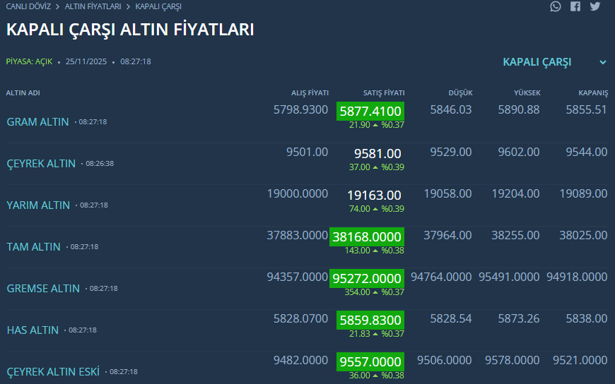 Altın 1-9