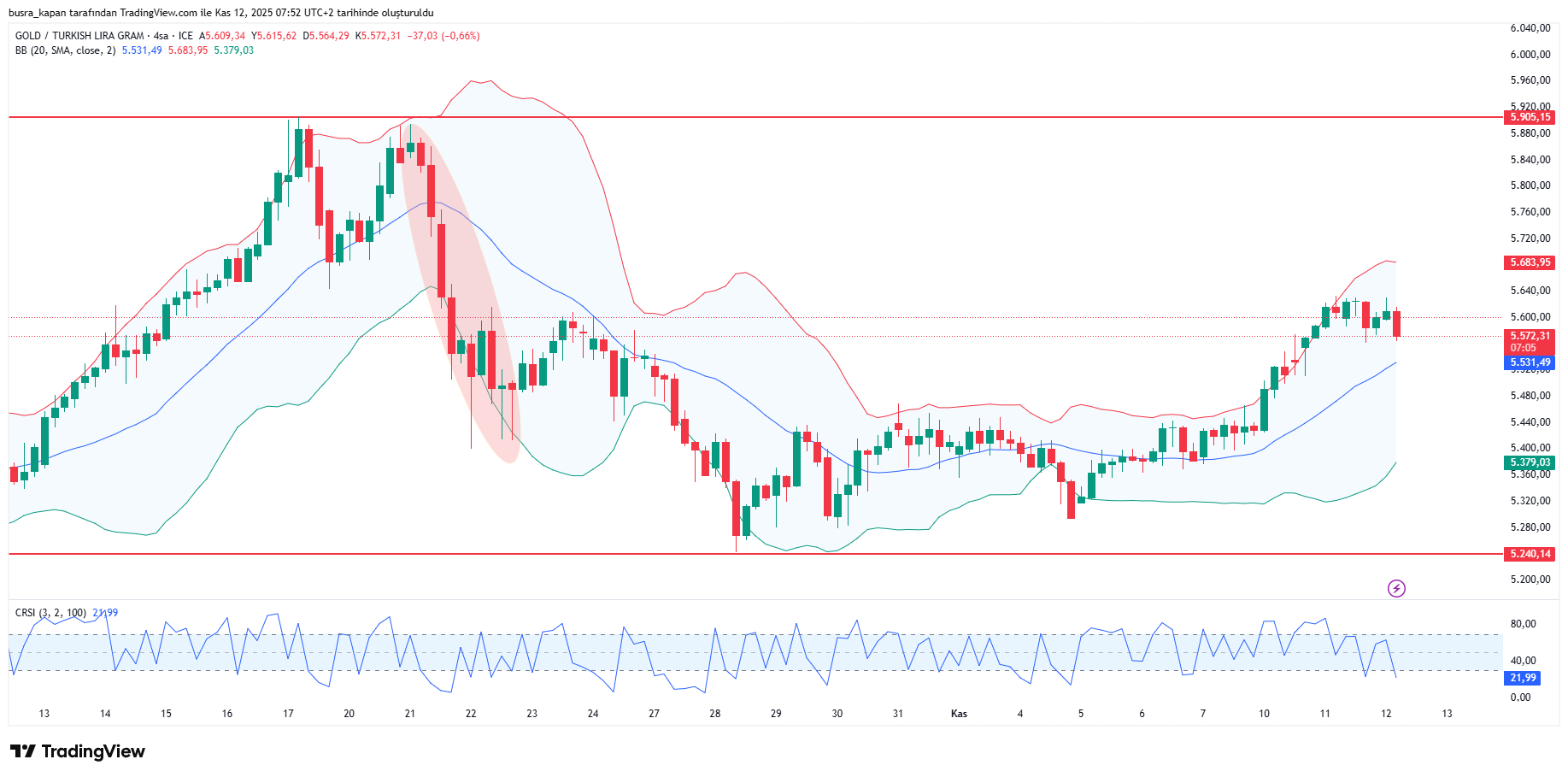 Altin 2
