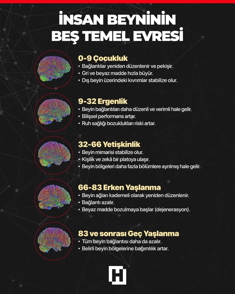Sağlık-2