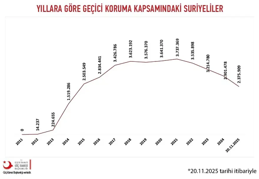 Sağlık Suriyeli 2