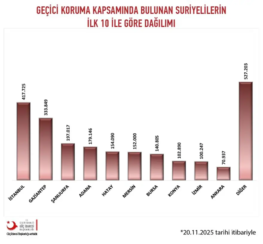Sağlık Suriyeli 3