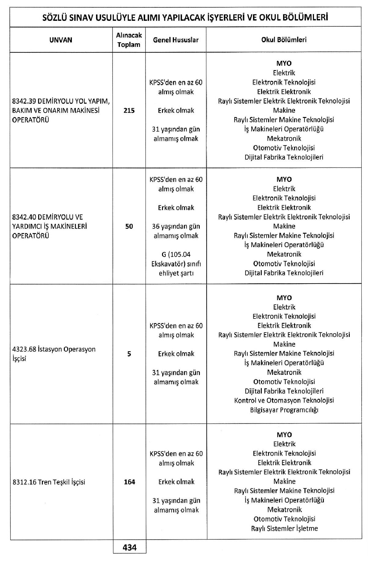 Tcdd 2