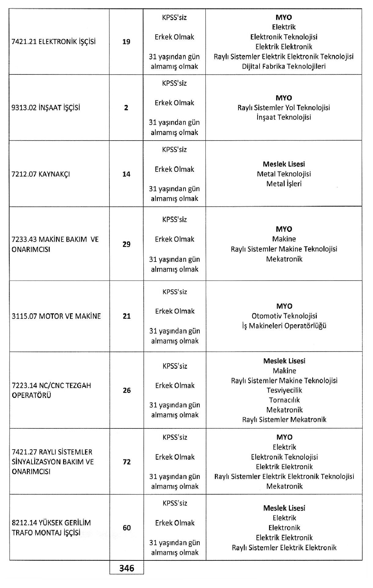 Tcdd 4
