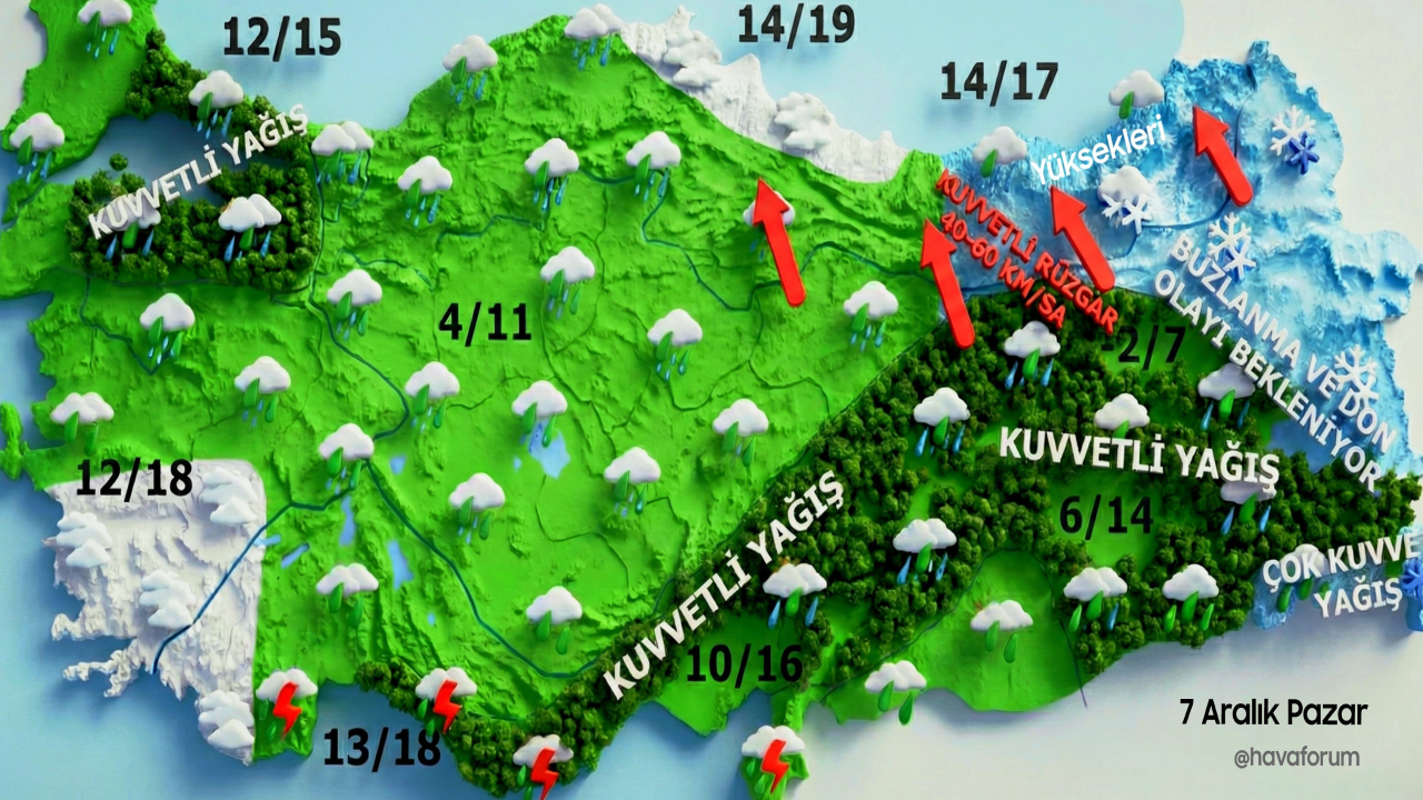 Hava Durumu-8