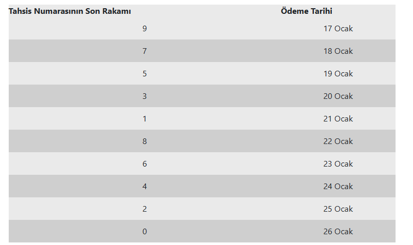 1 Gore Alacak