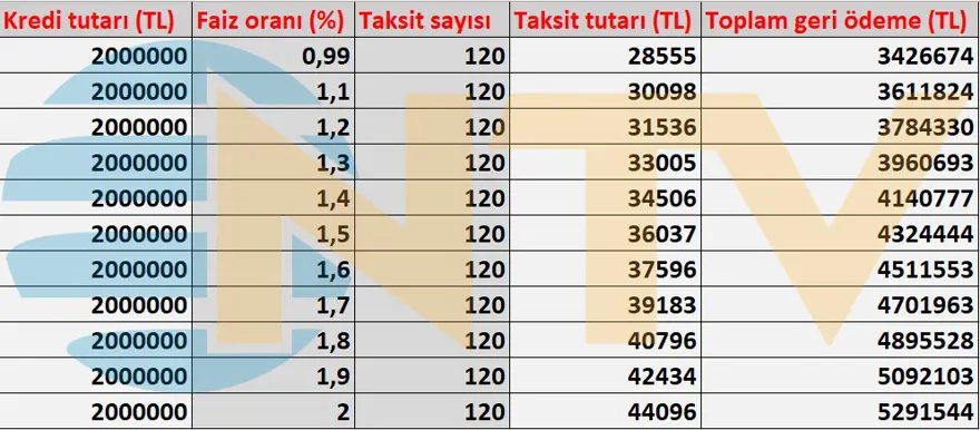 Konut Kredisi-4