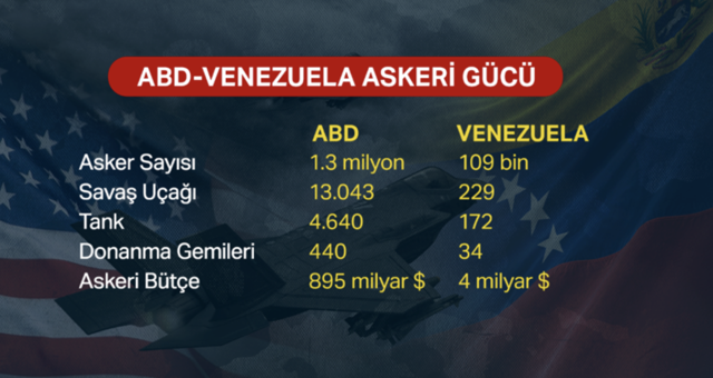Venezula 3