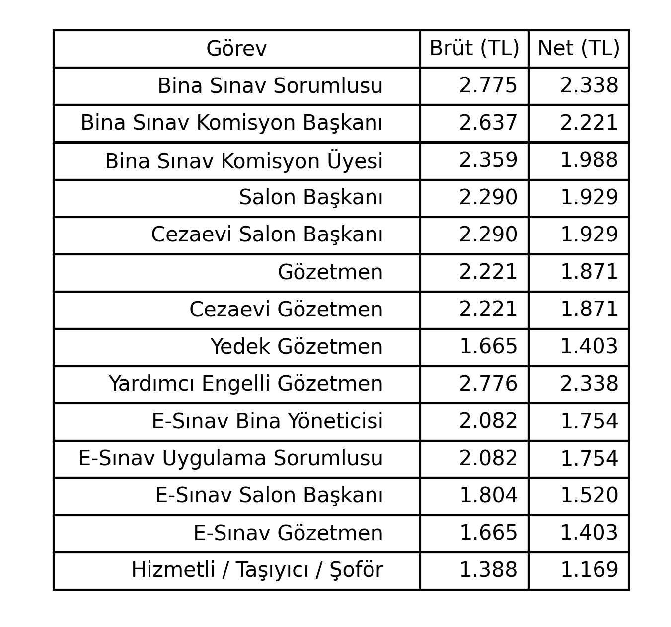 Acik Lise Sinav Gorev Ucretleri 2026-1