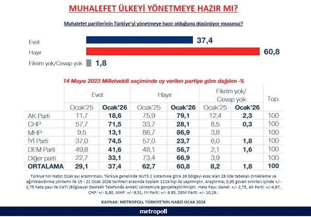Anket-10