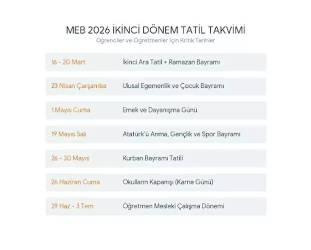 Ara Tatil Yusuf Tekin Ramazan Etk Dohf
