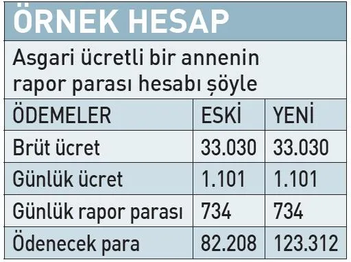0X0 Annelere Esnek Izin Hakki Yeni Duzenleme Neyi Degistirdi Iste Detaylar 1773284760089