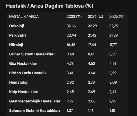 Emeklilik 2-1