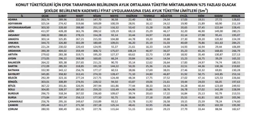 Botaş 1