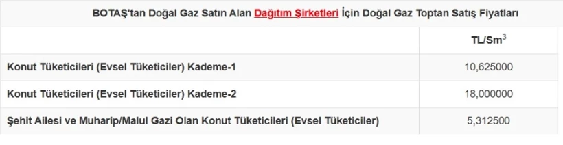 Botaş 4