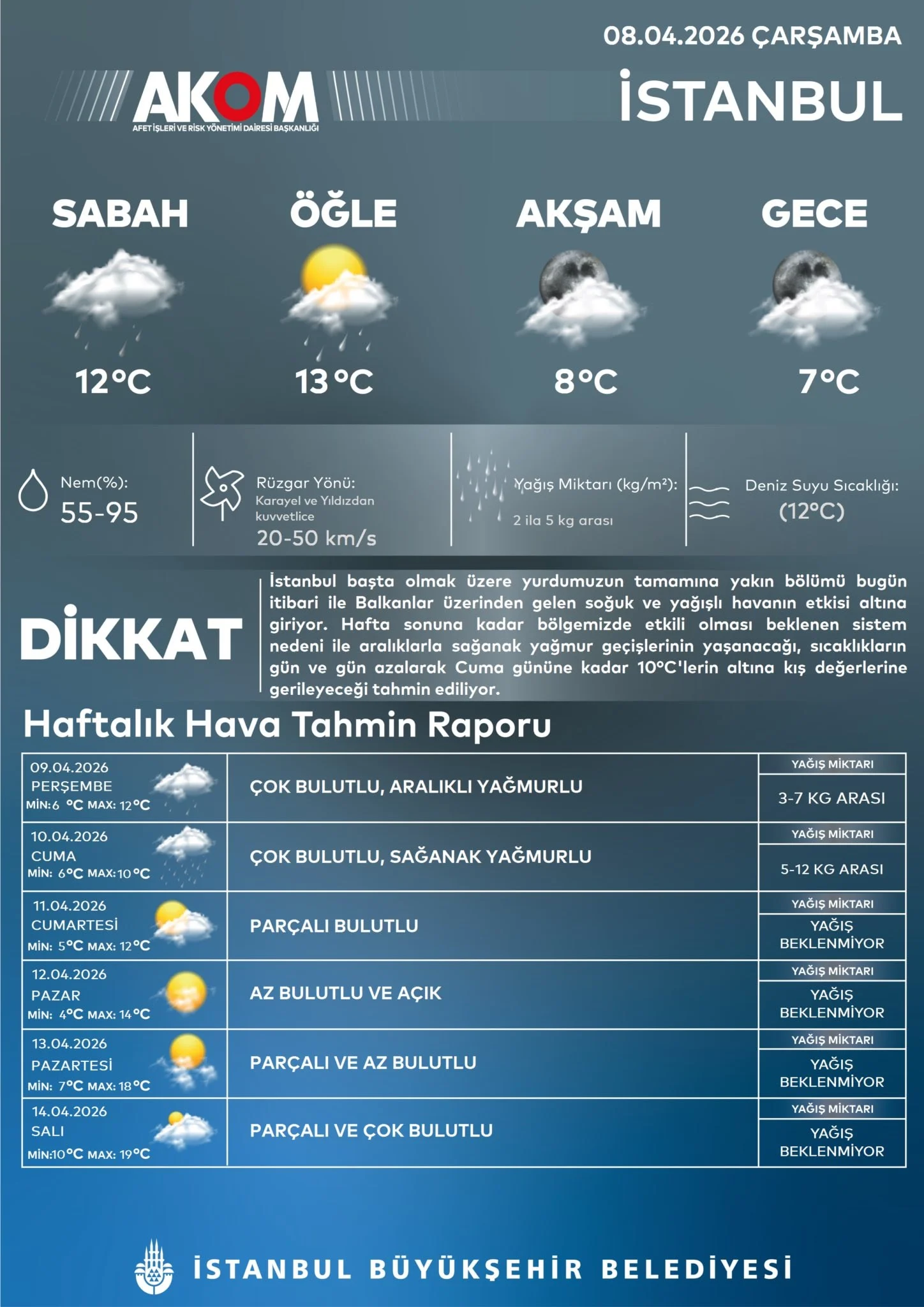 Hava Durumu 2-12